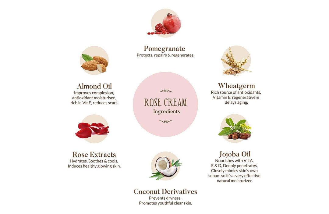 ROSE & POMEGRANATE CREAM