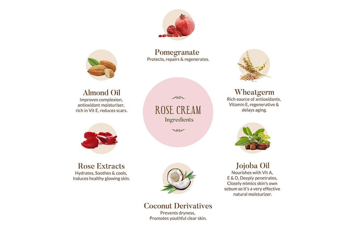 ROSE & POMEGRANATE CREAM